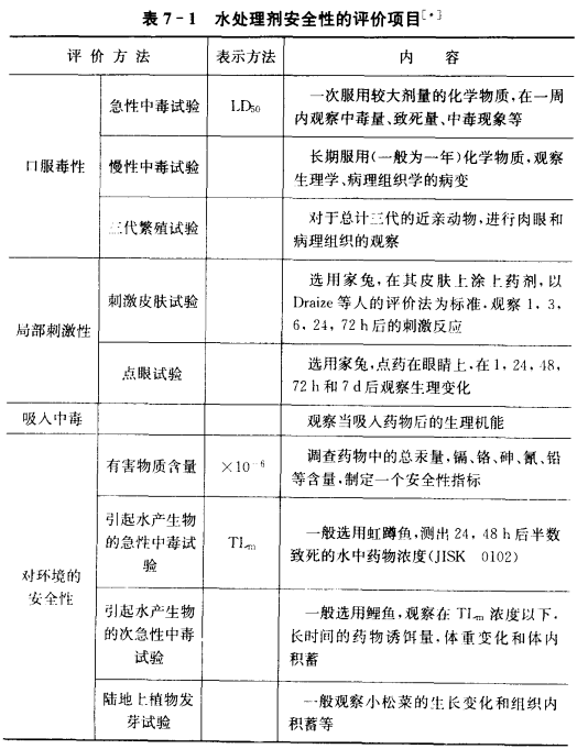 水处理剂的环保和安全性要求(图2)