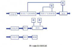 青岛鲁东水务edi设备生产厂家  edi纯水设备 纯水